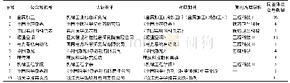 表1 样本微信公众号的基本情况