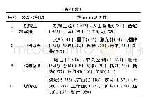 表4 样本公众号2019年度热词TOP 10