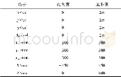 《表3 粒子化参数表：多工位工作岛式抛光机器人工作空间分析及布局优化》