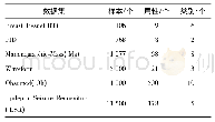 《表1 实验数据集简介：增量式模糊C有序均值聚类算法》