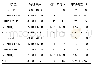 《表2 EC数据集上的实验结果》