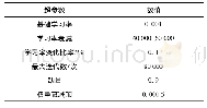 表1 超参数设置：基于深度神经网络复杂场景下的机器人拣选方法