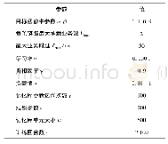 表1 算法中使用的参数值