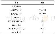 表2 首传节点模型的仿真环境配置