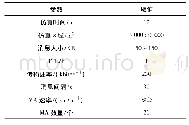 表4 机坪场景仿真环境的参数配置