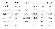 表3 本文方法与其他方法的SA检测性能对比