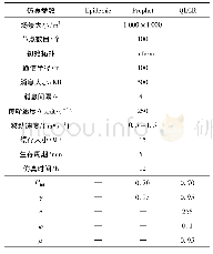 表1 仿真模型参数：基于密度聚类的容迟网络路由协议