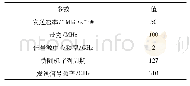 表1 参数设置：基于信道测量的短距离太赫兹信道特性分析