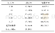 《表4 RMS时延扩展随距离变化的均值与标准差》