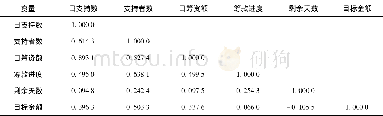 《表3 主要变量的相关性分析》