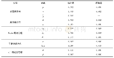 《表1 状态空间模型的参数估计结果》