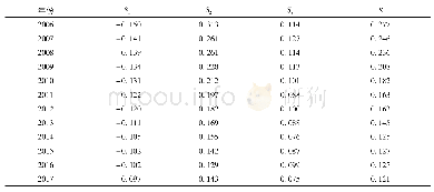 表3 2006—2017年中国产业结构泰尔指数
