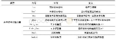 表1 变量定义：高管股权激励、分析师跟踪与资本结构动态调整