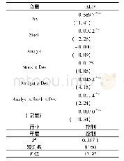 表6 分析师跟踪、股权激励与资本结构调整回归结果