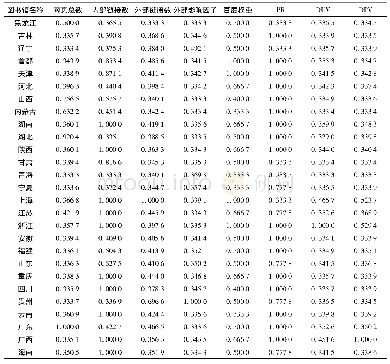 《表6 各网站灰色关联系数》