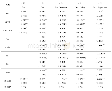表2 基准模型回归结果：双向投资、专利异质性与企业创新质量