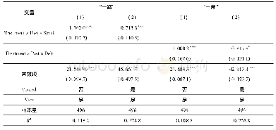 表5 FTA对制造业出口影响的差异性检验