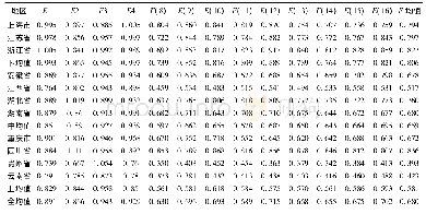 表2 长江经济带分阶段、分区域绿色技术创新年均效率结果表