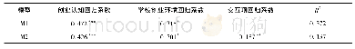 表7 调节效应检验：大学生创业心理资本影响因素研究——基于积极心理学视角