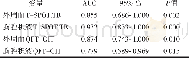 《表2 2 种检测方法ROC曲线分析》