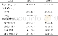 《表1 2 组患者一般资料的比较》