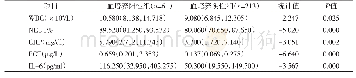 《表1 2 组患者外周血炎性指标水平的比较[M (QL, QU) ]》