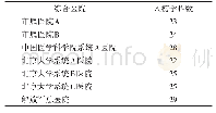 《表1 4 个系统内入榜学科数超过20个的综合医院》