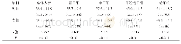 《表1 2 4 005例体检人群proGRP检测结果的比较 (, pg/ml)》