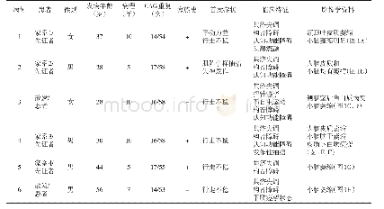 《表1 6例DRPLA患者的临床和影像学资料》