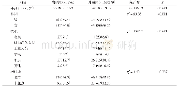 《表1 病例组与对照组一般情况的比较[例 (%) ]》