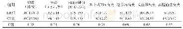 《表1 两组患者一般资料的比较[例 (%) ]》