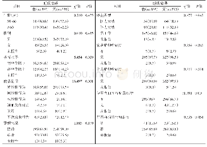 《表1 有睡眠障碍及无睡眠障碍老年HIV感染者一般情况的比较[例(%)]》