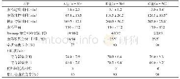 表3 9 0 例患者麻醉效果的比较（±s)