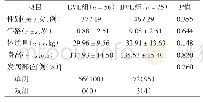 《表1 ELV组和DLV组一般资料的比较》