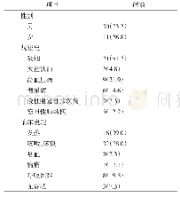 表1 4 1 例患者的一般资料[例（%）]