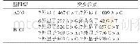 表2 测序结果：分子生物学技术在白血病患者ABO血型鉴定中的应用