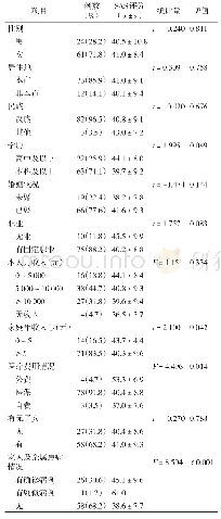 表1 85例COVID-19患者SAS评分的单因素分析