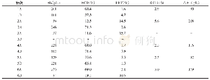 表2 6对TAPS新生儿出生时血常规