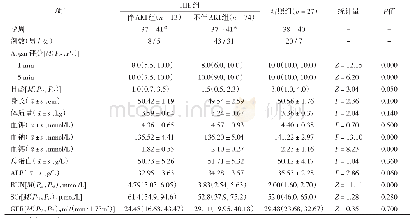《表1 3组临床资料和实验室检查指标的比较》
