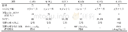 表1 6例原发性NS合并SBP患儿的临床资料