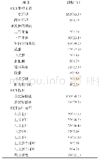 表1 PMT患者原发肿瘤来源及肺转移情况