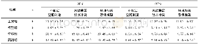 《表4 3种模型各组大鼠EPM值 (%, ±s)》