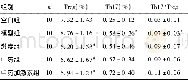 《表1 各组大鼠外周血Treg、Th17及Th17/Treg比较 (±s)》