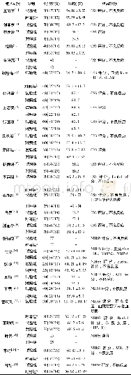 《表1 纳入研究的基本特征》