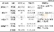 《表1 纳入研究的基本特征》