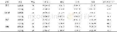 《表2 2组患者UC常见单项症状临床疗效情况[例 (%) ]》