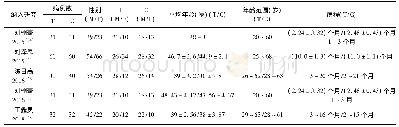 《表1 纳入研究的基本特征》