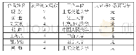 《表5 论文发表数量前十位的大陆作者及所在单位、教育背景》