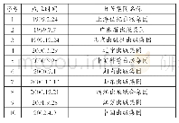 《表1 试点探索阶段成立的出版集团》