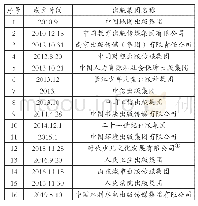 表3 以股改上市为特征的深化改革阶段成立的出版集团